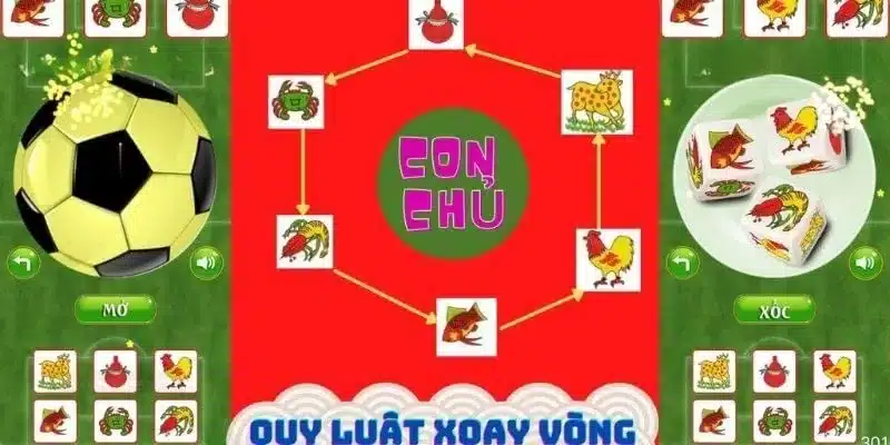 Tùy chỉnh phương pháp chơi Bầu Cua theo tình huống